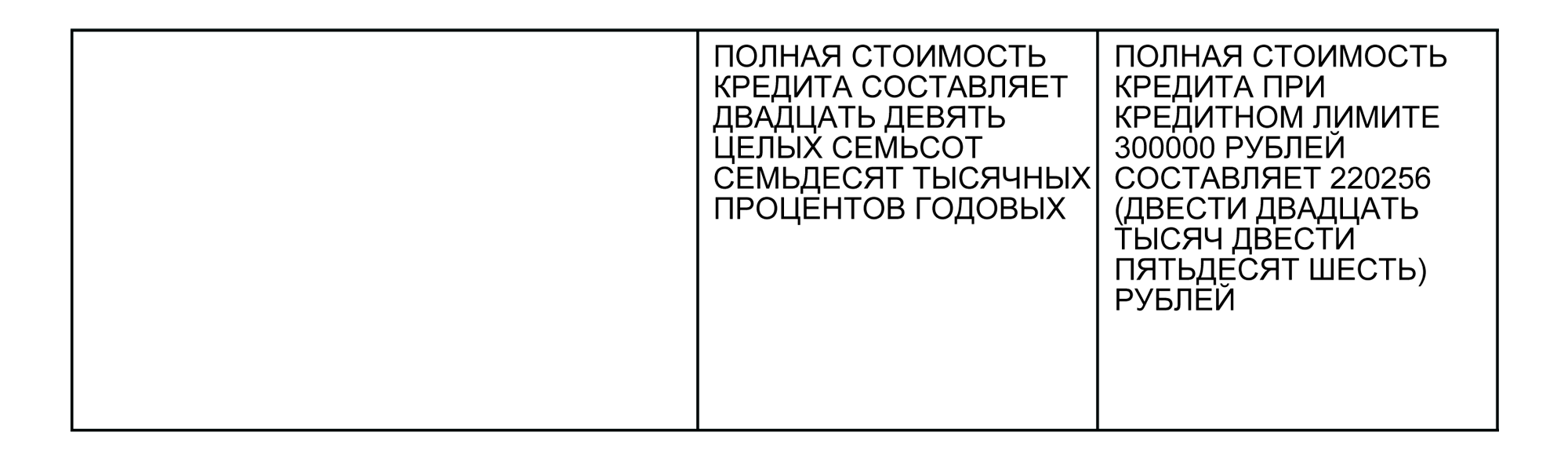 Полная стоимость потребительского кредита: что это и как рассчитать? |  Кредит Онлайн